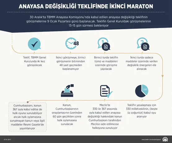 Anayasa değişikliği teklifinde ikinci maraton-1