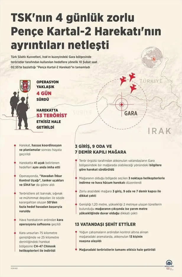 Pençe Kartal-2 Harekatı'nın detayları ortaya çıktı! 02.55'te başladı 41 uçak katıldı tanker uçakları ve SİHA'lar görev aldı-3