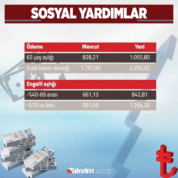2021'in 6 aylık enflasyon rakamı açıklandı! İşçi, memur ve emeklinin zam oranı ne olacak?-7