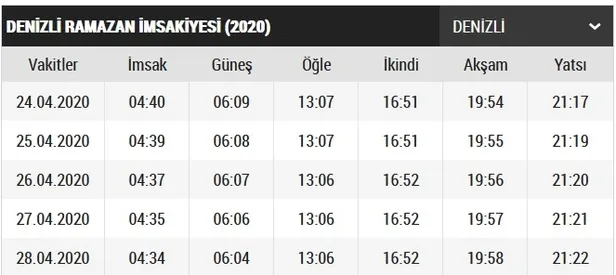 Denizli imsakiye 2020! Denizli sahur ve iftar saat kaçta? Denizli iftar vakti ve sahur saatleri 2020!-2
