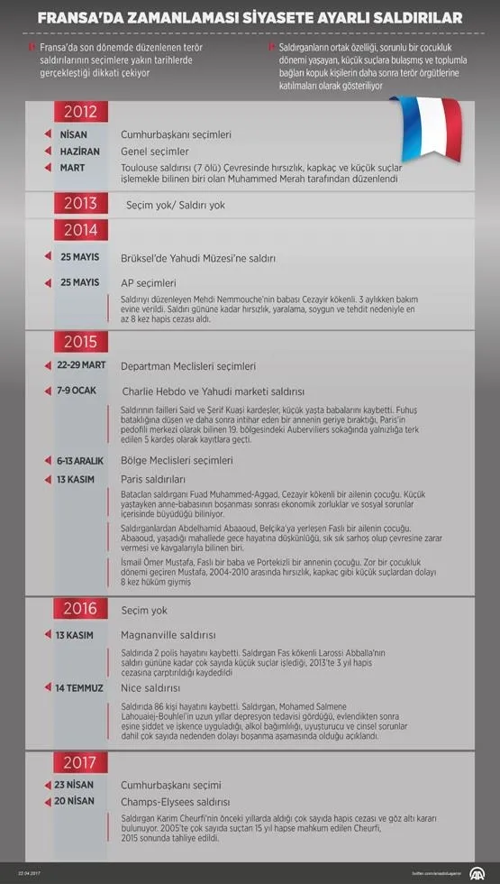 Fransa'da seçim ayarlı saldırılar dikkati çekiyor-1