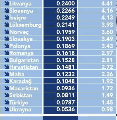 Avrupa'daki enerji krizinde zam listesi ortaya çıktı! Hollanda gazda İngiltere elektrikte lider-10