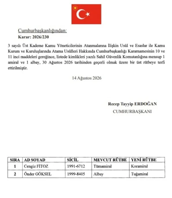 baskan-erdogan-imzaladi-tsk-ve-jandarmada-tum-kadro-yenilendi-kararlar-resmi-gazetede-1786750094500.jpeg Başkan Erdoğan imzaladı! TSK ve Jandarmada tüm kadro yenilendi: Kararlar Resmi Gazete'de-6