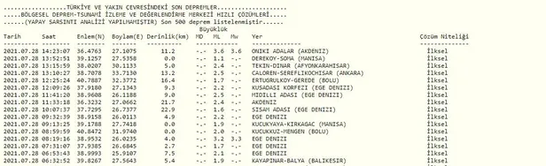 SON DAKİKA: Bingöl'de korkutan deprem! AFAD ve Kandilli son depremler listesi-4