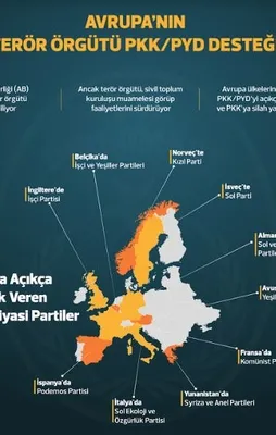Avrupa'nın PKK/PYD desteği
