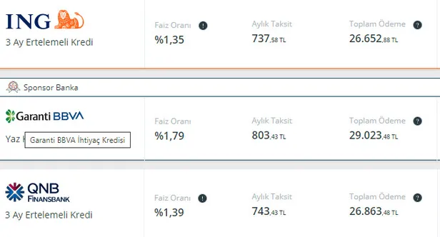 12-24 ve 36 ay taban faizle anında 10.000-20.000 TL alabilirsiniz! Ödeme ertelemeli destek kredisi patlaması yaşandı!-4
