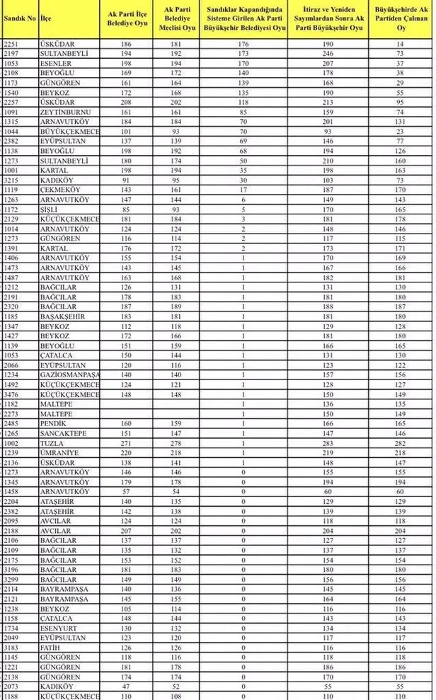 CHP'nin adayı Ekrem İmamoğlu'nun kampanya direktörü Necati Özkan’dan skandal itiraf!-3