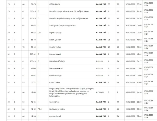 7-subat-2023-deprem-sonrasi-yollarda-son-durum-ne-kgm-hangi-yollar-kapali-adana-iskenderun-antalya-hatay-urfa-1675759432473.jpg 7 Şubat 2023 deprem sonrası yollarda son durum ne? KGM hangi yollar kapalı? Adana-İskenderun, Antalya-Hatay, Urfa- Antep, Nurdağı son dakika...-7