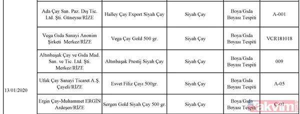 Son dakika: Tarım Bakanlığı taklit ve tağşiş yapılan ürünleri açıkladı! İşte halkın sağlığını tehdit eden ürünler - 9