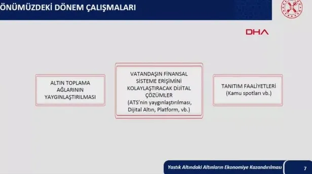 Bakan Nebati'den Türkiye Ekonomi Modeli Yeni Adımlar ve Enflasyon Tedbirleri Tanıtım Toplantısı'nda önemli açıklamalar-8