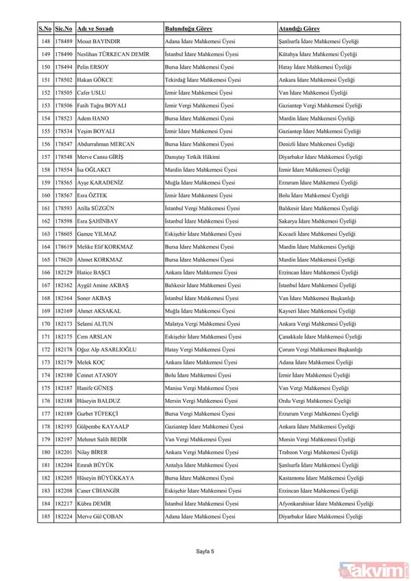 3070 hakim ve savcının görev yeri değişti! İşte yaz kararnamesinin detayları ve HSK'nın yeni üyeleri... - 10