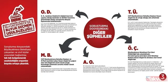 İstanbul Büyükçekmece'de oy oranı ne oldu, kim kazandı?-2