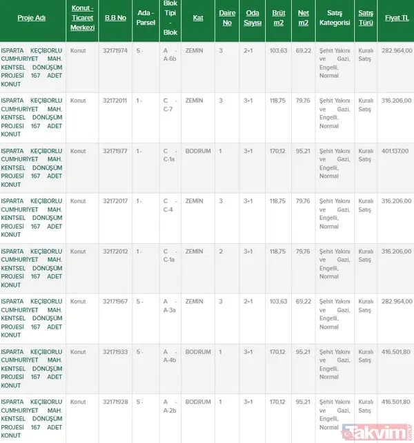 Aralarında İstanbul, Adana, Konya da var! 20 bin TL verenler 2+1, 3+1, 4+1 daireleri... Ev almak isteyenlere TOKİ'den yılbaşı fırsatı! - 9