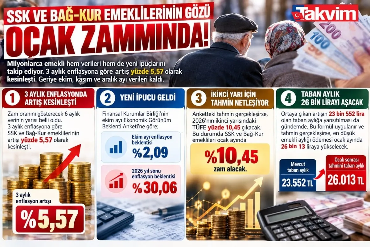 emekli-ocakta-yeni-zam-hesabi-yuzde-1045-artisla-kim-ne-kadar-alacak-maas-listesi-takvimde-1792667213515.jpeg Emekliye ocakta yeni zam hesabı! Yüzde 10,45 artışla kim ne kadar alacak? Maaş listesi TAKVİM'de-3