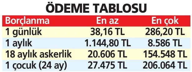 toplu-odeme-yap-erken-emekli-ol-1624823799619.jpeg Toplu ödeme yap erken emekli ol: Prim günü, sigorta, askerlik ve doğum borçlanması... | Erken emeklilik şartları-11