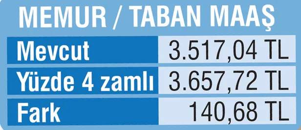 Memura 3658 emekliye 2767 lira | 2020 güncel memur emeklisi maaşı ne kadar olacak?-7