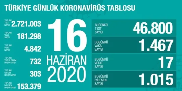 Kovid-19 kısıtlamaları kalktı uyarılara rağmen maskesiz insan görüntüleri şaşırttı-10