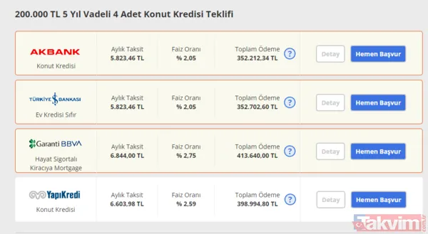 Aylık Taksit 5.823,46 Tl Faiz Oranı % 2,05 Toplam Ödeme 352.212,34 Tl Aylık Taksit 5.823,46 Tl Faiz Oranı % 2,05 Toplam Ödeme 352.702,60 Tl Aylık Taksit...