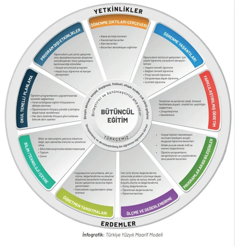 meb-yeni-mufredat-aciklandi-mi-ne-zaman-gecerli-olacak-yeni-mufredat-maddeleri-ve-icerigi-mufredat-degisikligi-1714131996280.jpg 👩🏻🏫 MEB YENİ MÜFREDAT MADDELERİ VE İÇERİĞİ! MEB yeni müfredat ne zaman geçerli olacak? Müfredat değişikliği hangi sınıflarda uygulanacak?-3