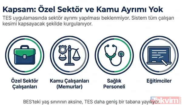 Emekliye memura ikinci maaş modeli: TES ile 10 yılda 309 bin TL ek gelir sağlanacak - 11