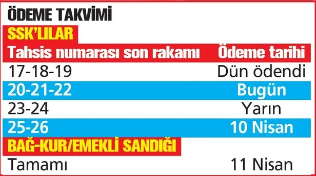 Emeklinin 1000 lira bayram ikramiyesi hesapta! Tahsis numarasına göre kim ne zaman alacak?-7