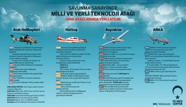 Türkiye kendi teknolojisini üretiyor-3