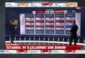 İstanbul ve ilçelerinde son durum!