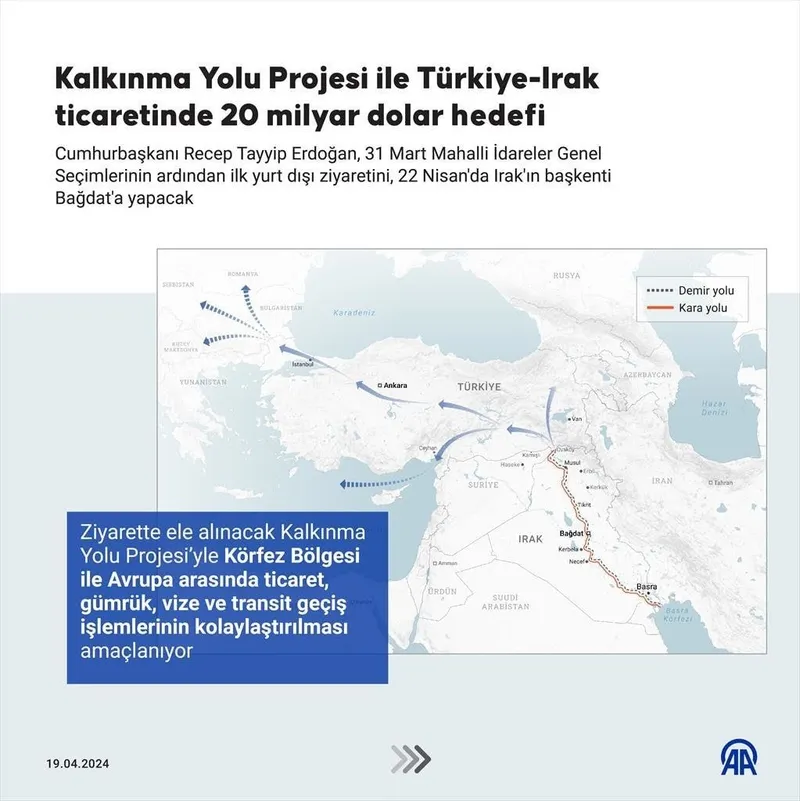 teror-bitecek-ticaret-yukselecek-turkiye-irak-ticareti-kalkinma-yolu-projesi-ile-20-milyar-dolara-ulasacak-1713542533753.jpeg