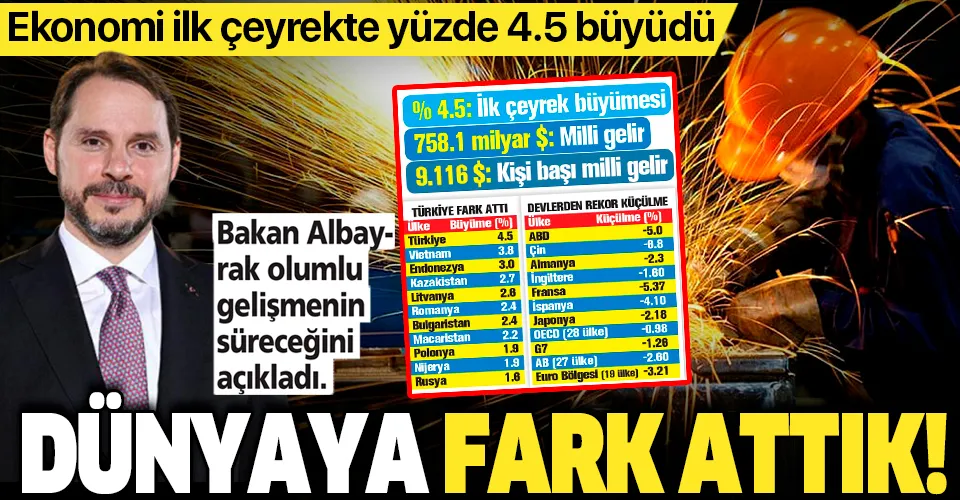 Dünyaya fark attık! Türkiye ekonomisi ilk çeyrekte yüzde 4.5 büyüdü