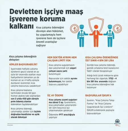Devletten 3 ay boyunca işçiye maaş, işverene koruma başvurusu müjdesi! Sektör ayrımı yok!-3
