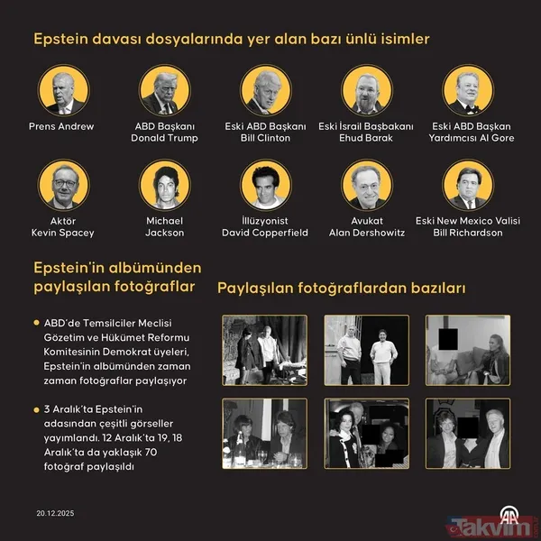 Kirli arşivden yeni kareler! Epstein'ın küçük çocuklarla olan fotoğrafları ortaya çıktı - 23