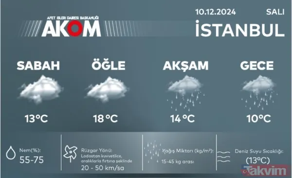METEOROLOJİ VE AKOM UYARDI: Kuvvetli sağanak alarmı! Özellikle o saatlerde şiddeti artacak... - 11