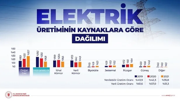 Türkiye ile Avrupa arasındaki enerji fiyatları kıyaslaması! Enerji ve Tabii Kaynaklar Bakanı Fatih Dönmez tablolarla anlattı-5