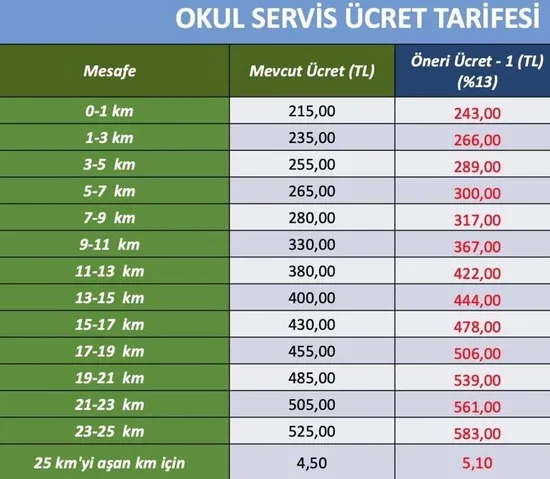 Ankara İstanbul 2019-2020 okul servis ücretleri zammı son dakika ne kadar? İşte en kısa en uzun mesafe ücretleri-4