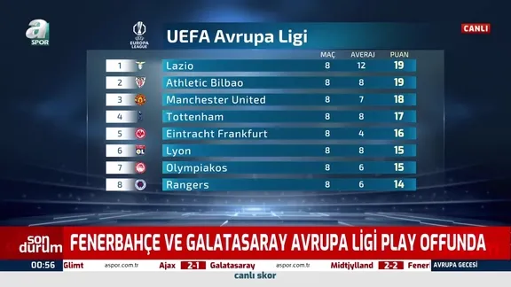 Beşiktaş, Avrupa kupalarına veda etti