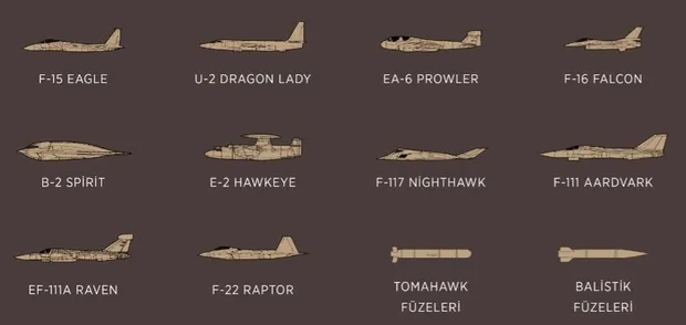 S-400 tüm Amerikan silahlarını vurabilecek güçte-3