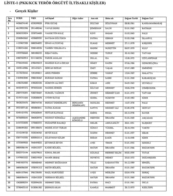 teror-orgutu-pkk-baglantili-62-kisi-ve-20-sirketin-turkiyedeki-mal-varliklari-donduruldu-isim-isim-liste-1701238414672.jpg Terör örgütü PKK bağlantılı 62 kişi ve 20 şirketin Türkiye'deki mal varlıkları donduruldu! İsim isim liste-4