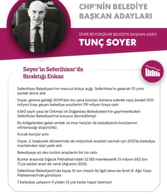 CHP'nin İstanbul adayı Ekrem İmamoğlu kimdir? İşte Beton Ekrem'in FETÖ'ye verdiği ihaleler - 16