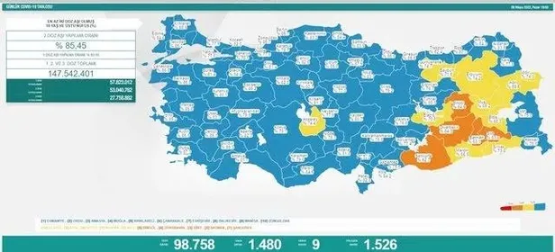 8 Mayıs 2022 koronavirüs vaka ve vefat sayıları belli oldu!-1