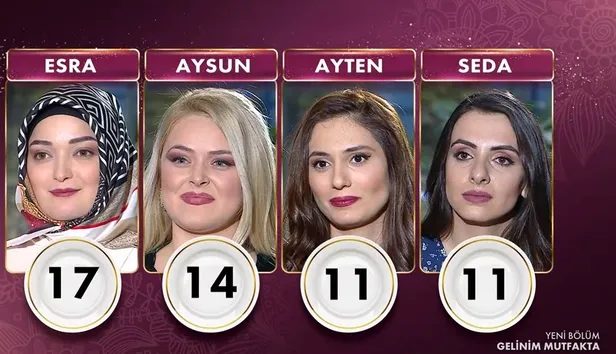 Gelinim Mutfakta günün çeyrek altınını kim kaptı? 29 Mart Gelinim Mutfakta puan durumu açıklandı mı?-2
