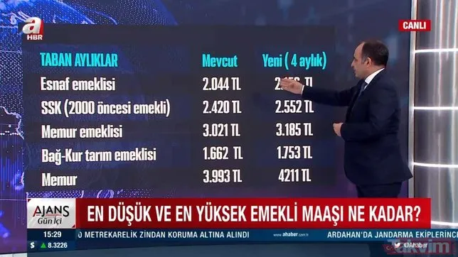 2000 öncesi SSK emeklisi maaşı kaç lira oldu? Bağ-kur tarım emeklisi ne kadar maaş alacak? En düşük memur maaşı kaç TL?