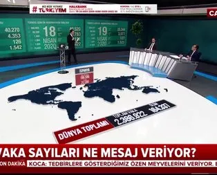 Türkiye’de vaka sayıları ne mesaj veriyor?