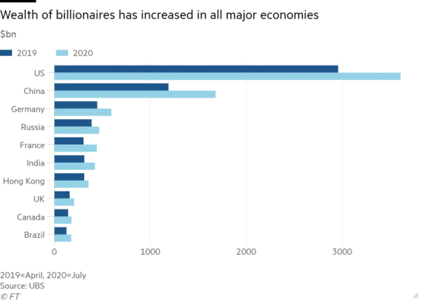 salgin-isvicrede-paralarini-tutan-dolar-milyarderlerinin-servetine-servet-katti-1603549885454.png Salgın İsviçre'de paralarını tutan dolar milyarderlerinin servetine servet kattı-3