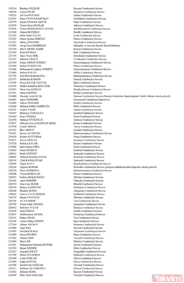 Hakim ve savcıların görevde yükselme kararları Resmi Gazete'de yayımlandı! İşte isim isim tüm liste - 18