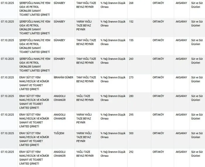 Fotoğraf, (takvim.com.tr)