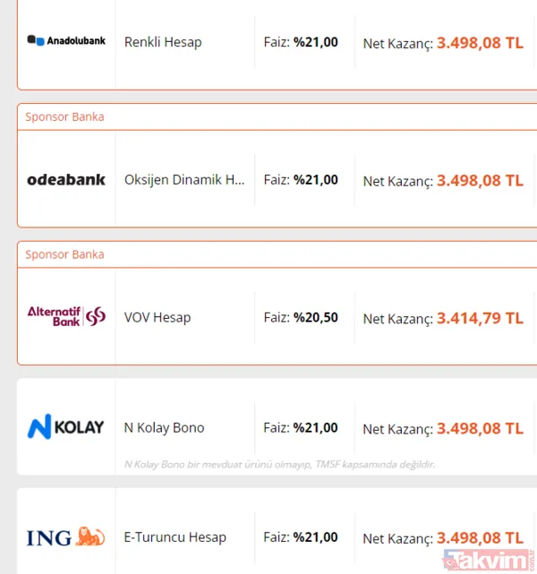 200.000 Try İçin 32 Gün Mevduat Kazançları