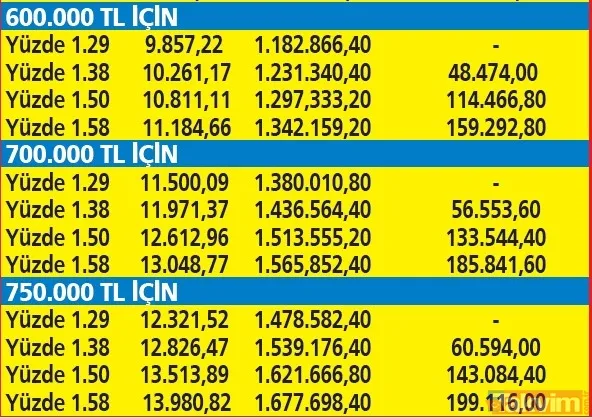 Ziraat Bankası, VakıfBank ve Halkbank... Kamu bankaları konut kredi faizlerini indirdi! Konut kredi faizleri ne kadar? - 17