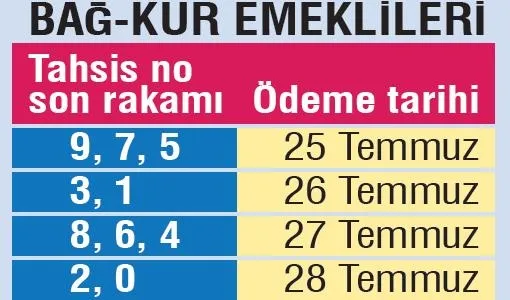 emekliye-1361-tl-fark-zamli-emekli-maasi-ve-ikramiyeler-ne-zaman-yatirilacak-1594760380704.jpeg