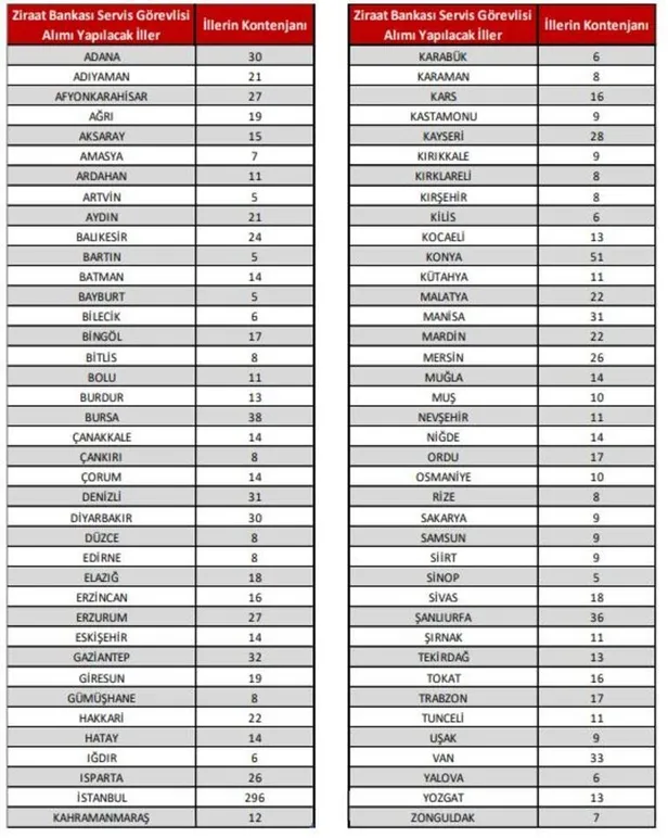 ziraat-bankasi-1650-personel-alimi-basvurulari-ne-zaman-ziraat-bankasi-personel-alimi-kontenjan-listesi-basvur-1664977403789.jpg Ziraat Bankası personel alımı kontenjan listesi 2022! Ziraat Bankası 1650 personel alımı başvuruları ne zaman? Başvuru şartları neler?-5