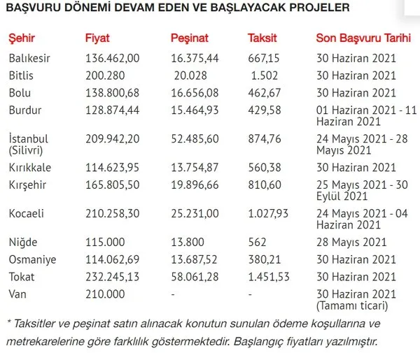 TOKİ'den İstanbullulara 4 yeni müjde! Ev sahibi olmak isteyenlere 380 TL taksit fırsatı! Başvurular nasıl yapılacak? - Resim : 3